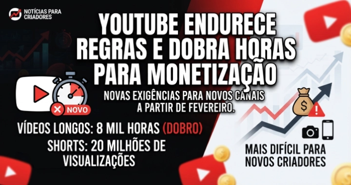 YouTube endurece regras e dobra horas exigidas para monetização